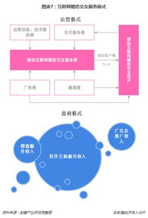 十張圖解讀互聯(lián)網(wǎng)婚戀交友行業(yè)發(fā)展趨勢 移動(dòng)端發(fā)力，行業(yè)競爭步入下半場