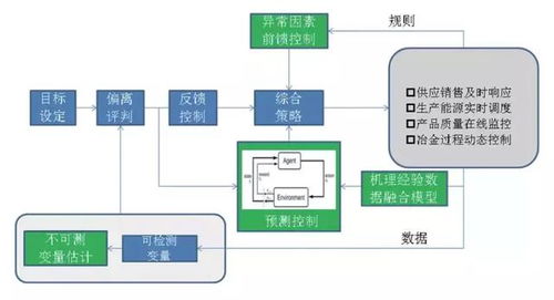 2019鄭州工博會 標桿智能工廠如何構建數據驅動的企業