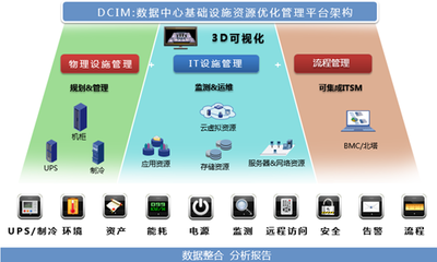 德訊DCIM 開啟全方位數據中心智能管理新紀元