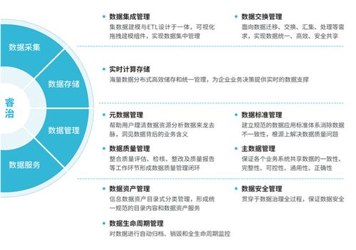 數據太多、太亂、太差？你需要這樣一套數據治理工具與數據處理服務